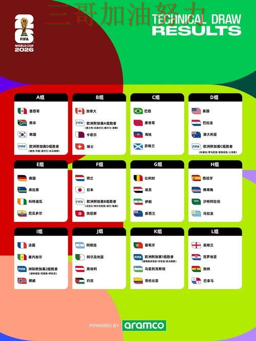 新手必看：世界杯投注平台合集安全入口+直播详解 + FIFA World Cup 2026